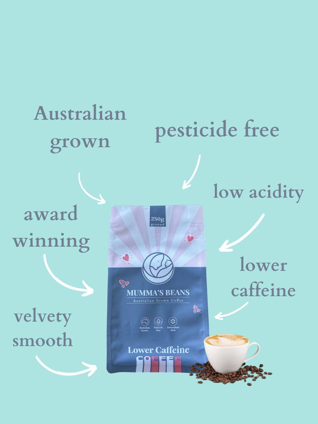 Mumma's Beans Coffee + Skincare - Wholesale Ground coffee - Low Acid Lower Caffeine Australian Grown Coffee3