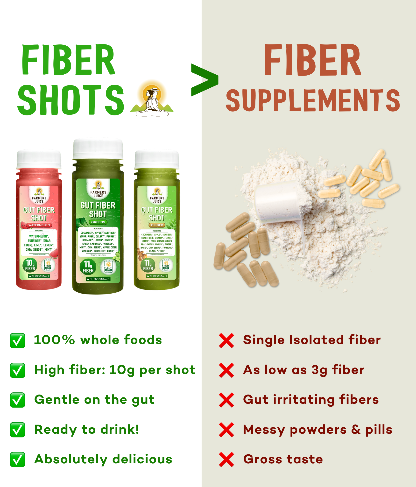 Farmer's Juice - Wholesale Wellness Juice/Tonic - Gut Fiber Shot Blueberry | 24 Shots7