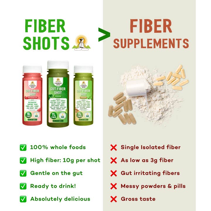 Farmer's Juice - Wholesale Wellness Juice/Tonic - Gut Fiber Shot Blueberry | 24 Shots7