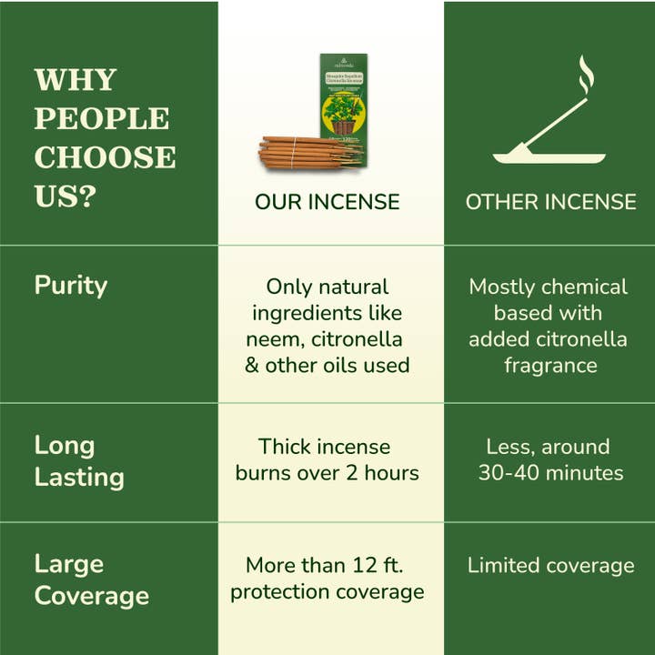 Calmveda Incense & Aromatherapy - Wholesale Insect Repellent - Natural Citronella Mosquito Repellent - 18 Incense Sticks