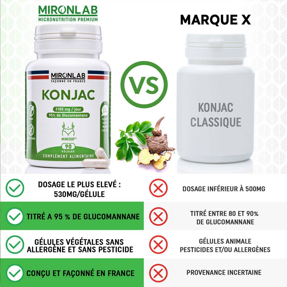 MIRONLAB - Wholesale Oral Supplement/Vitamin - Konjac Glucomannan3