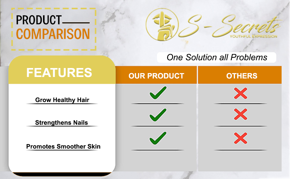 S-Secrets - Wholesale Oral Supplement/Vitamin - Women and Men Hair, Skin, Nails Plus Extra Strength Biotin 5000mcg, Vitamin A, C, D, E, Zinc6