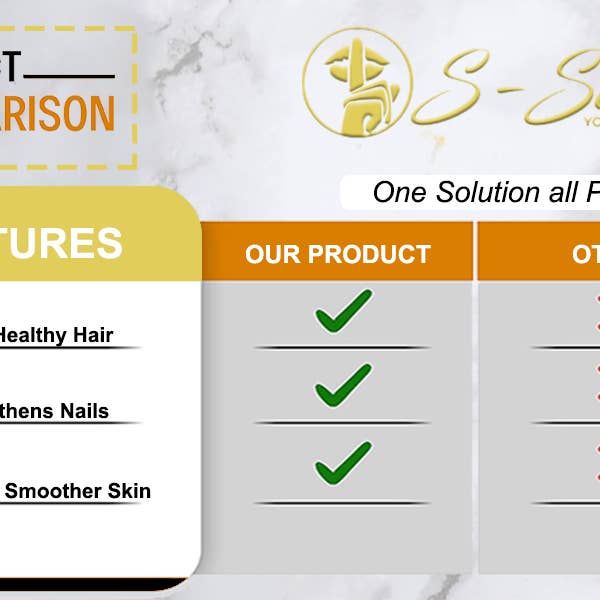 S-Secrets - Wholesale Oral Supplement/Vitamin - Women and Men Hair, Skin, Nails Plus Extra Strength Biotin 5000mcg, Vitamin A, C, D, E, Zinc6