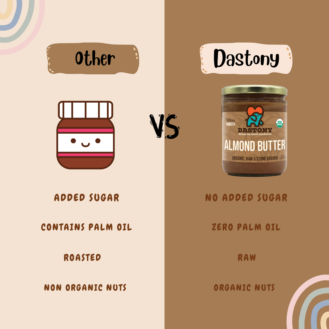 Windy City Organics - Wholesale Nut Butter - Organic Raw Almond Butter, 16 oz5