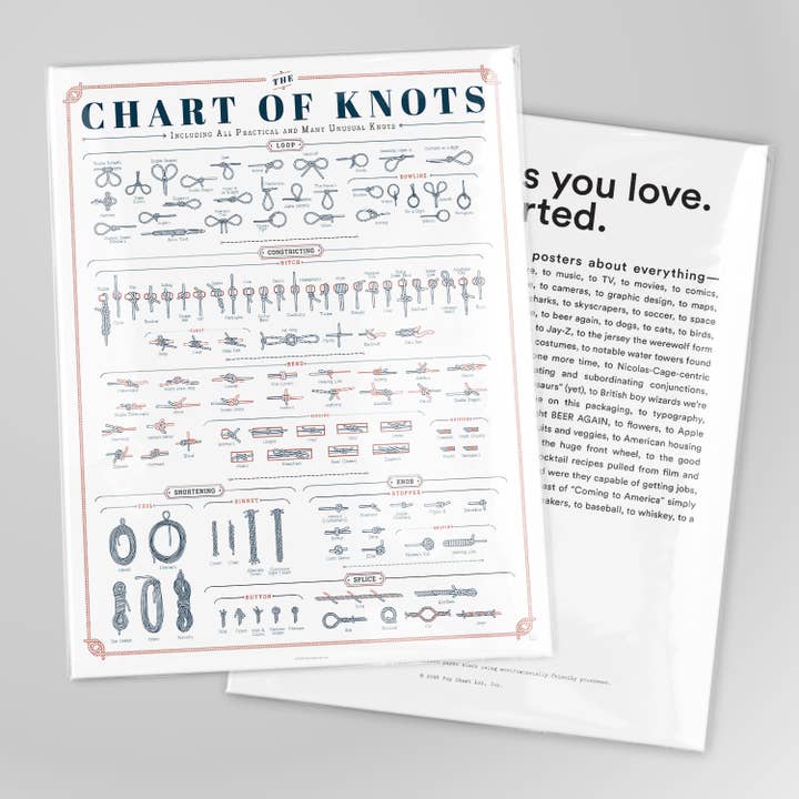 Pop Chart - Wholesale Art Print - The Chart of Knots | 16" x 20" Art Print