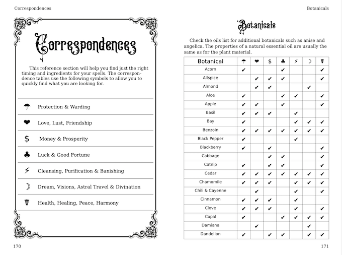 Microcosm Publishing & Distribution – Engroshandel Krop, sind og ånd – Praktisk Heksens Almanak 2023: Uendelige Besværgelser7