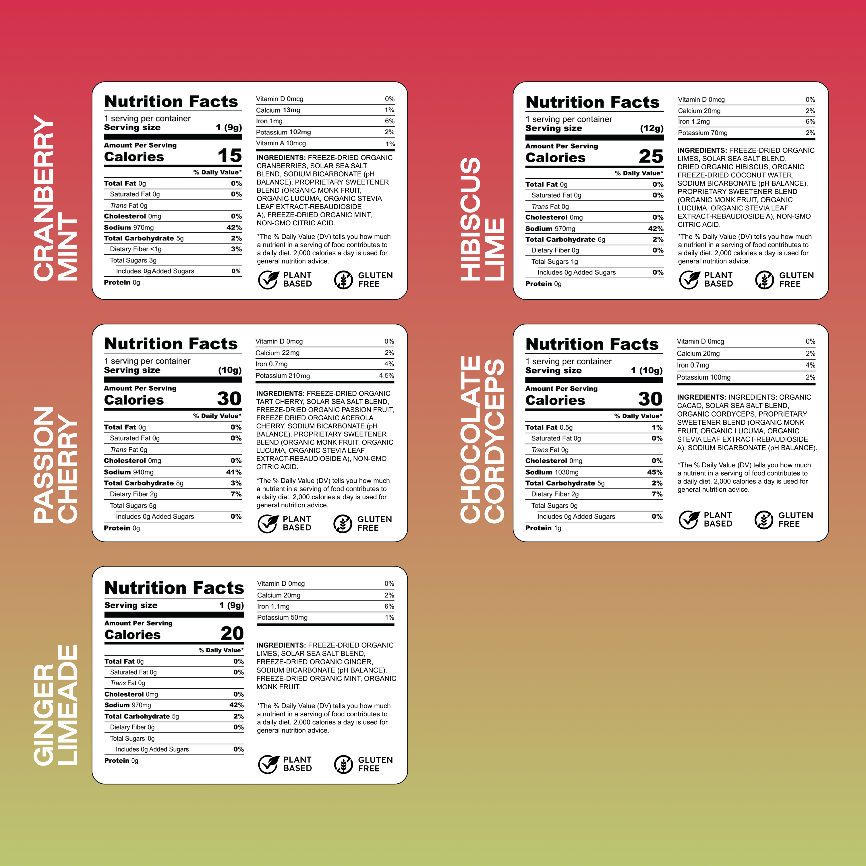 Purest Electrolyte - Wholesale Powdered Health Drink - Sampler Pack1