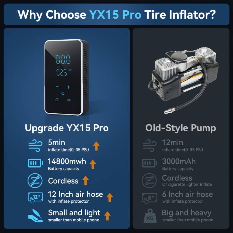 Shop Celino - Wholesale Portable Charger - Portable Air Compressor 150 PSI with Touch Screen - 18000mAh4