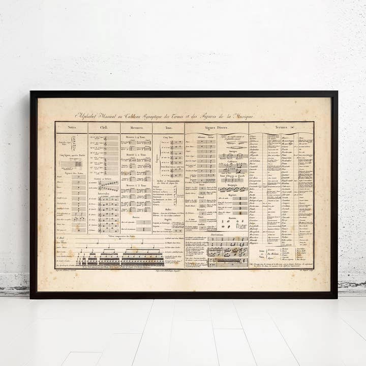 Musical Alphabet Vintage Chart Musical Terms 1890 Musical Vintage Poster | Classical Music Posters and Prints | Music Prints for wholesale by OldCityPrints - Old Maps and Posters
