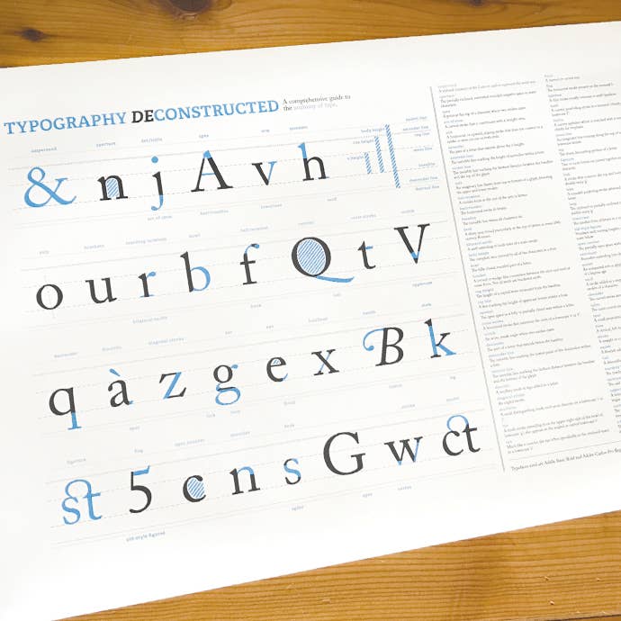 Digital Poster for wholesale by Typography Deconstructed