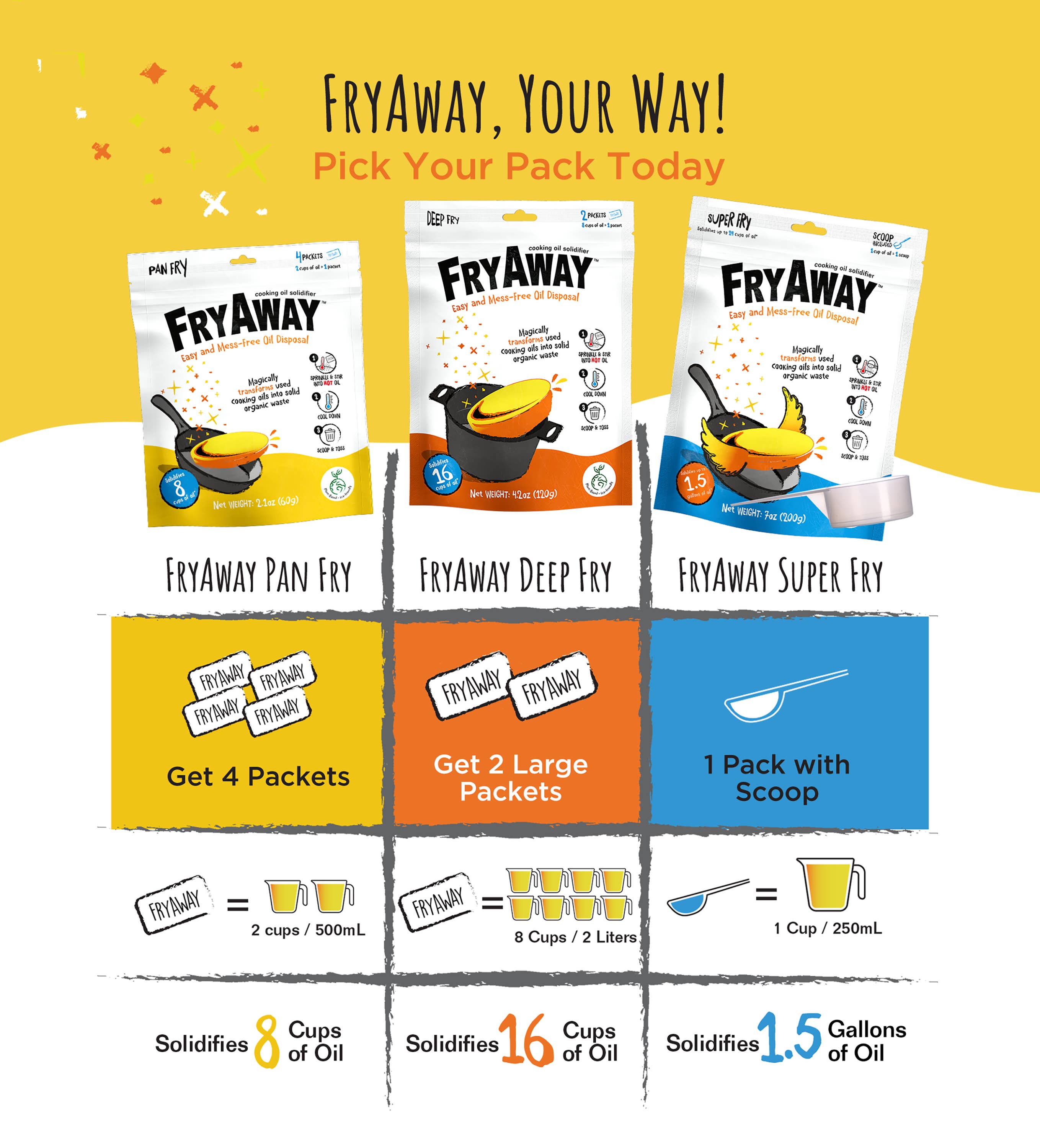 FryAway Cooking Oil Solidifier - Wholesale Kitchen Tool/Gadget - FryAway Deep Fry  - Easy, Mess-free Cooking Oil Disposal (Shark Tank)5