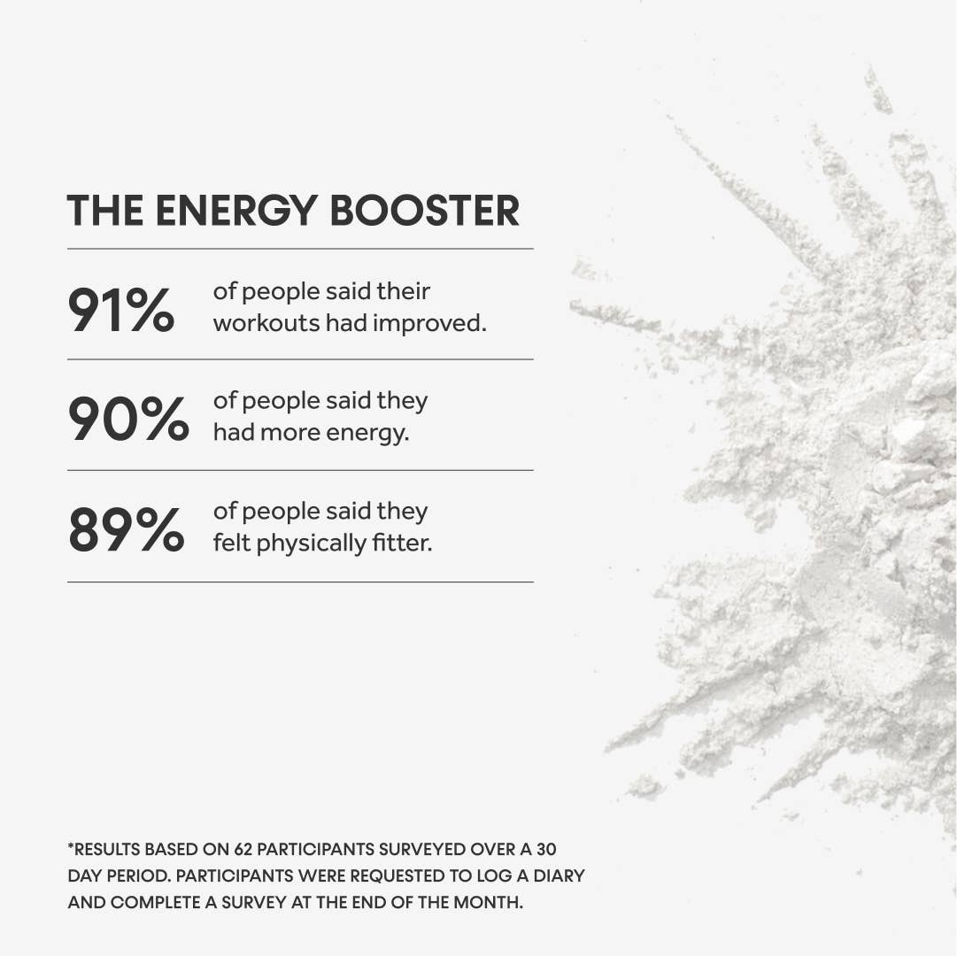 Innermost – wholesale Oral supplement/vitamin – The Energy Booster5