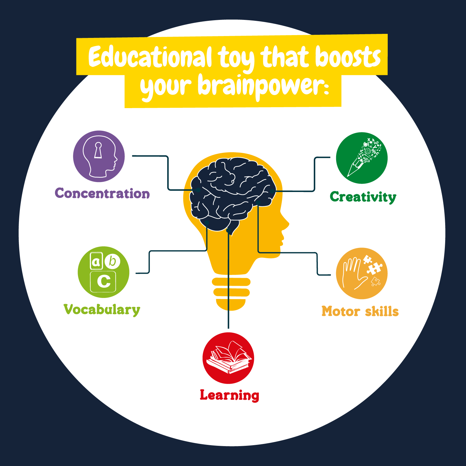 Science4you - Vente Lot de jouets – enfant - Super Rocket - Jeu éducatif pour enfants (7 langues)7