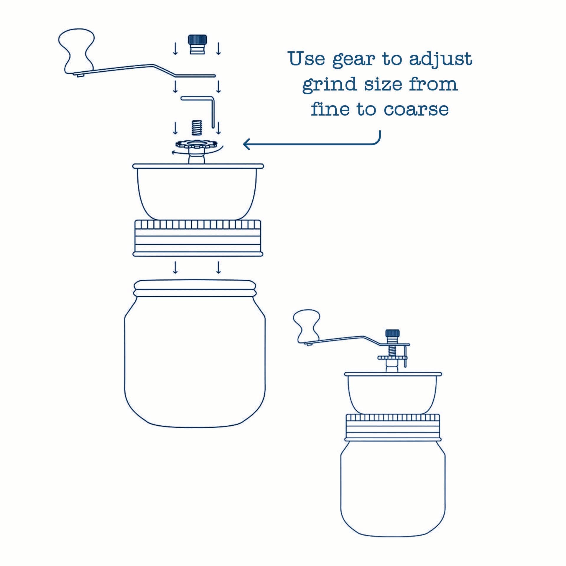 Mason Jar Lifestyle - Wholesale Coffee Grinder - Coffee and Spice Grinder Lid for Mason Jars13