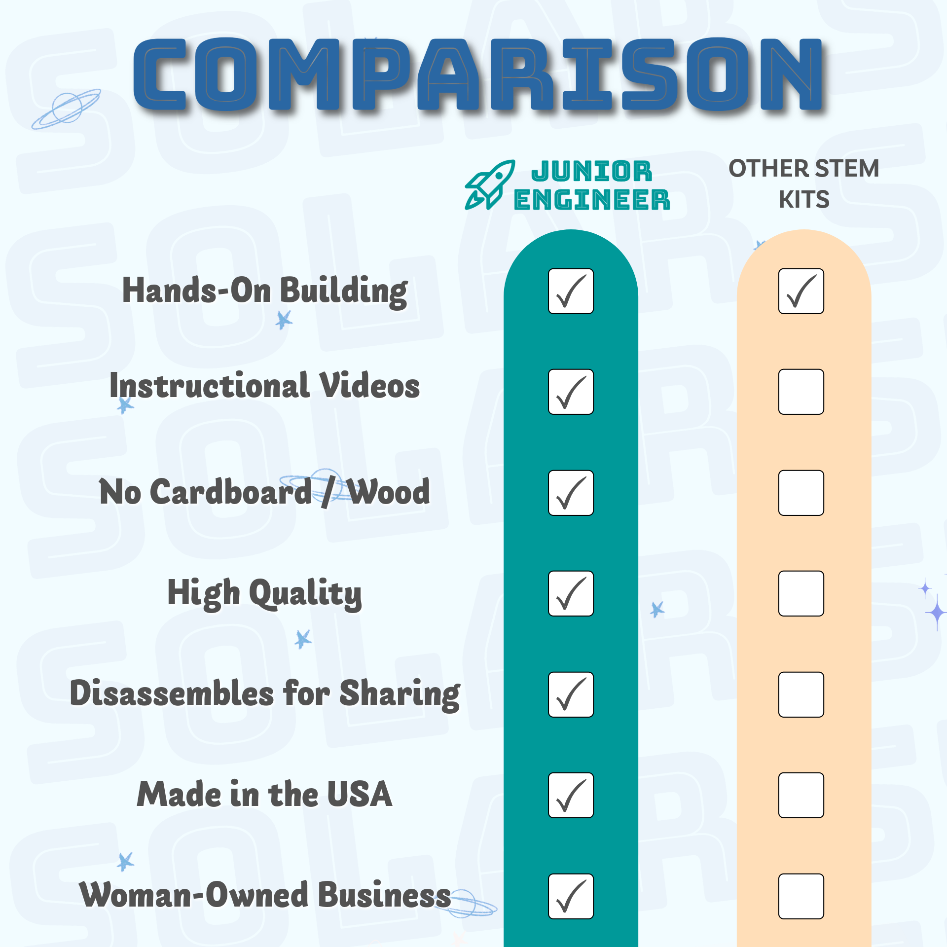 Junior Engineer - Wholesale Building Set - Kids - Solar System STEM Kit - Paint, Measure, and Explore4