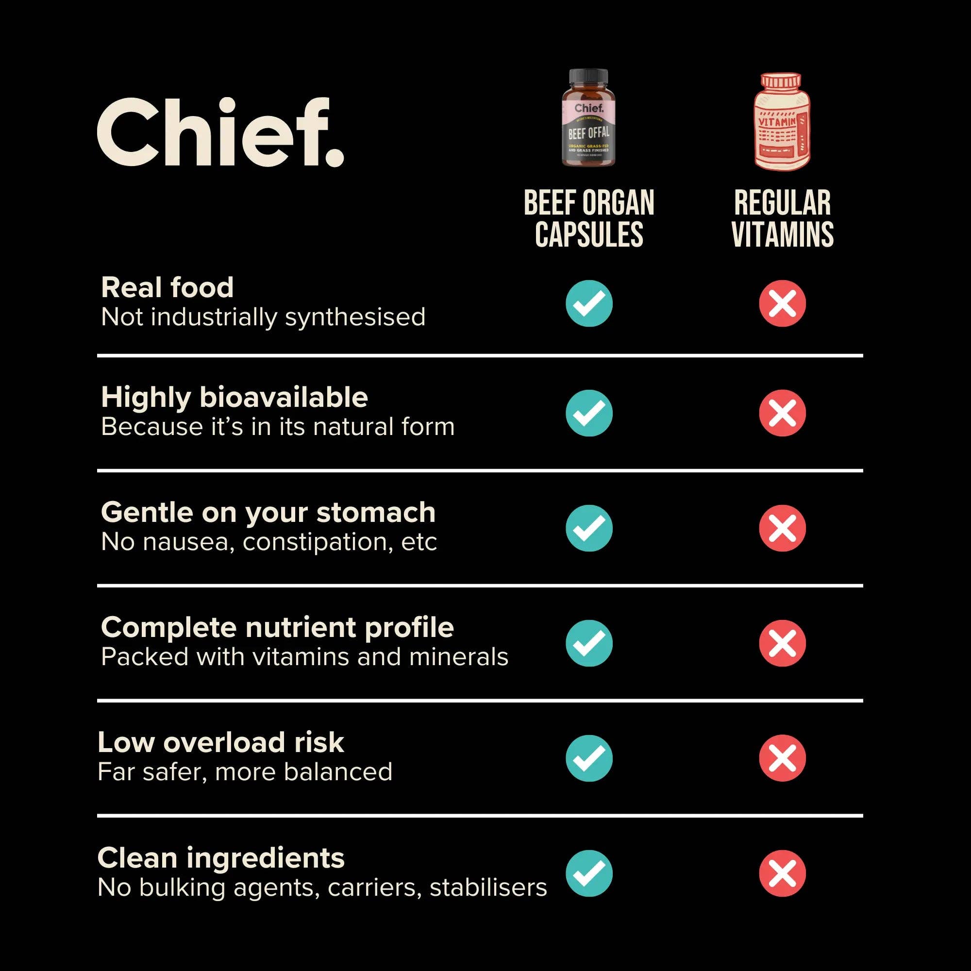 Chief Nutrition - Wholesale Oral supplement/vitamin - Organic Beef Offal (Multivitamin)3