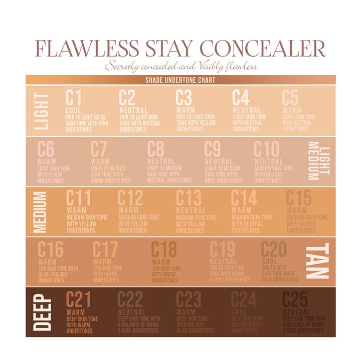 PINEAPPLE Beauty - Vente Correcteurs de teint - C18 Flawless Stay Correcteur Beauty Creations Warm Tan, 6 pièces3