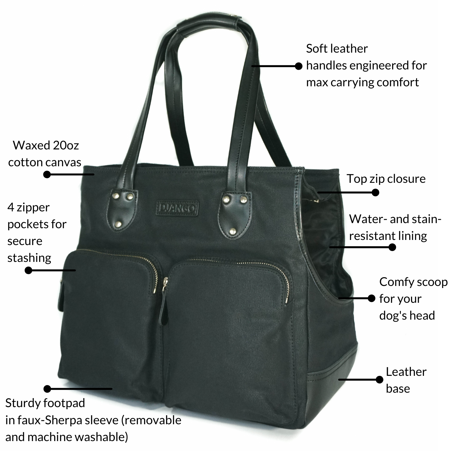 DJANGO - Wholesale Pet Carrier - Dog - Dog Carrier Bag - Black Waxed Canvas and Leather4