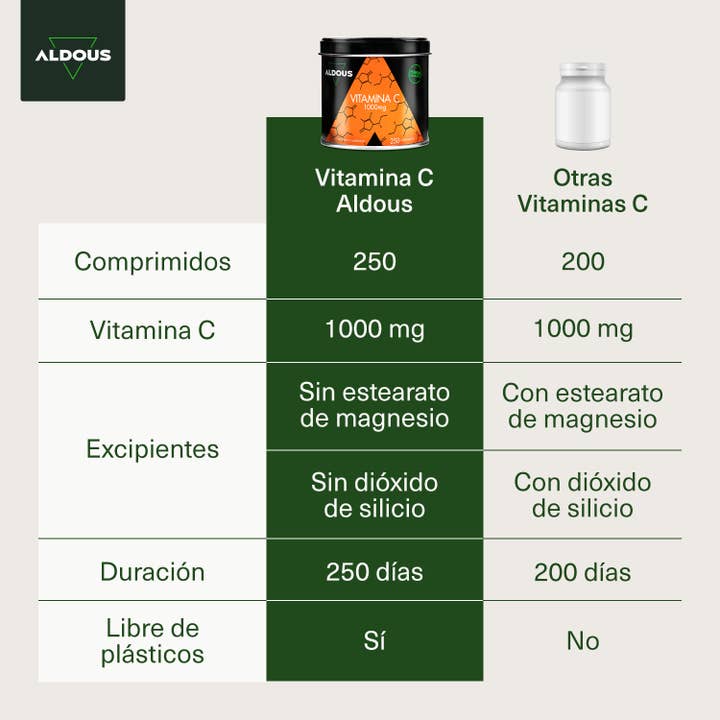 Aldous Bio - Wholesale Pre-Natal Supplement - Maternity - Aldous Pure Vitamin C 1000 mg | 250 tablets
