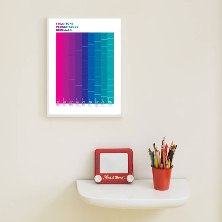 Fractions, Percentages & Decimals Poster Vertical Design for wholesale by Know It All Prints