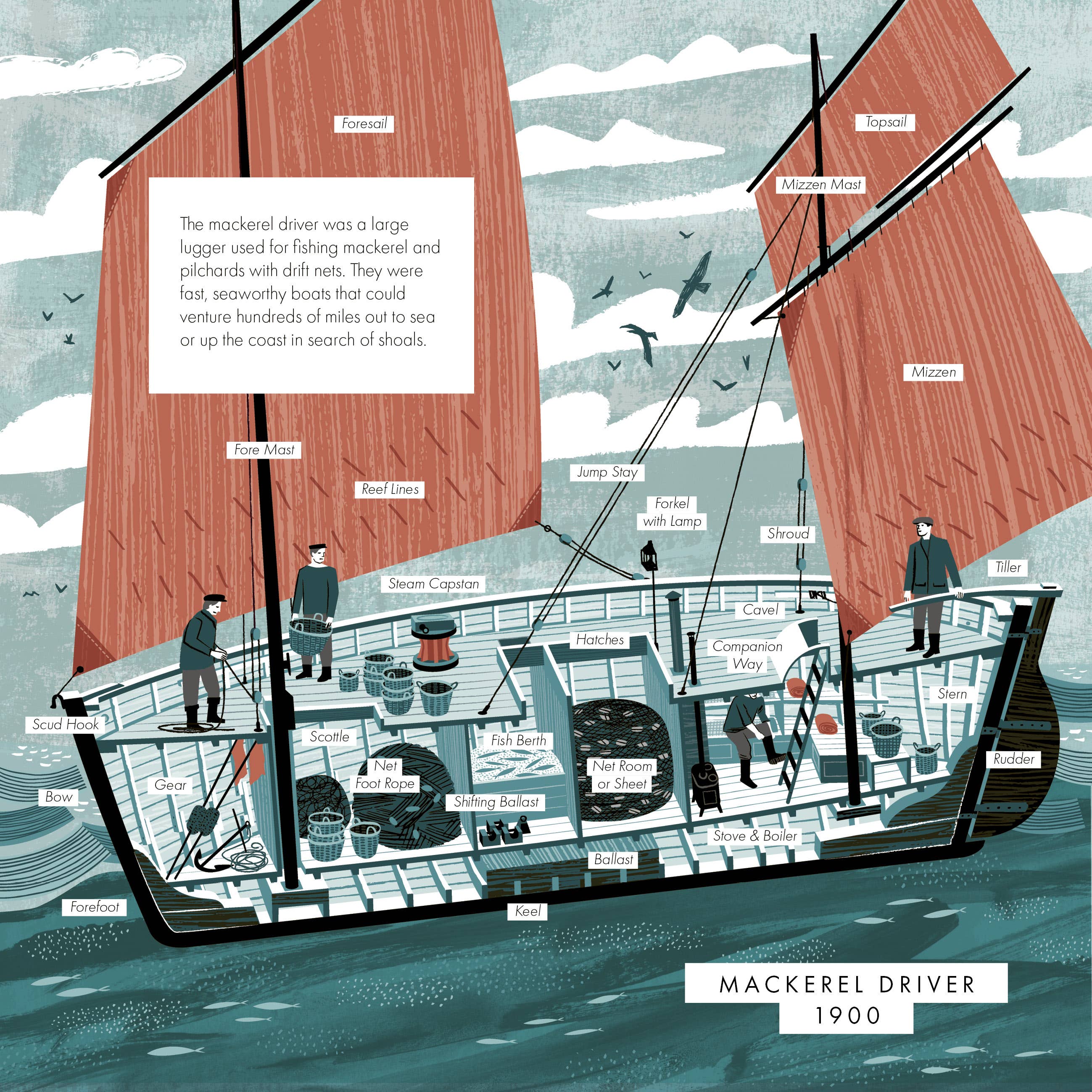 Design For Today - Wholesale Transportation Book - Red Sails & Pilchards by Matt Johnson1