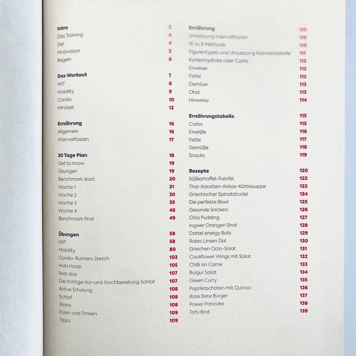 Salzmann Restwaren GmbH – Großhandel Fitness & Bewegung – Strongrr Sport Bücher 2 Modelle5