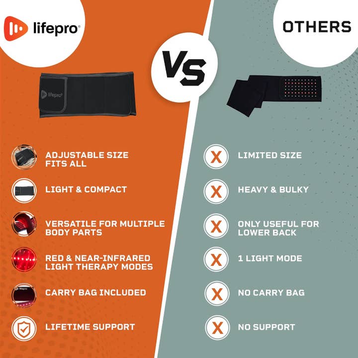 LifePro - Wholesale Heating Pad - Lifepro Red Light Therapy Belt for Muscle and Circulation15