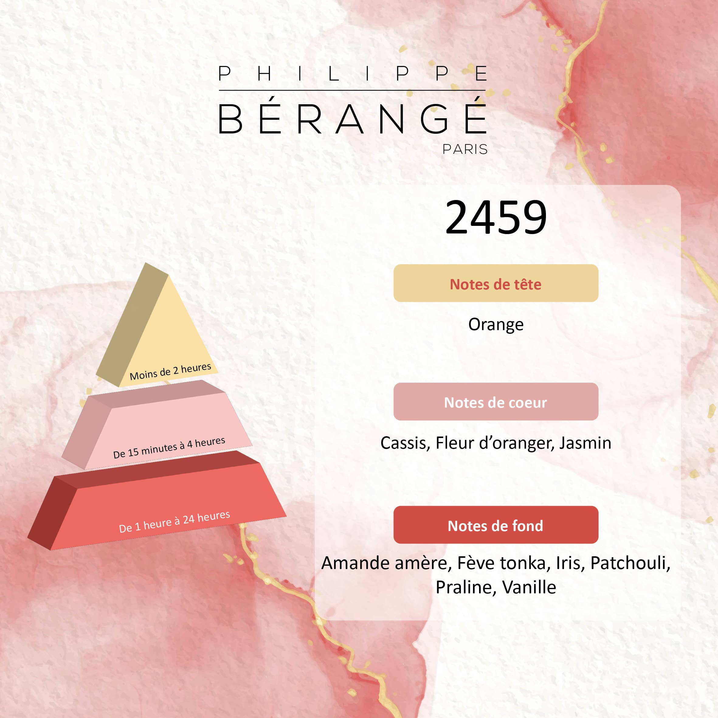 Le Bar à Parfums - Wholesale Perfume/Eau de Toilette - Life Is Beautiful Inspired Us For Women's No. 24591