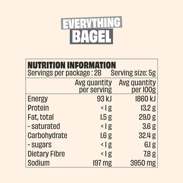 Mingle Seasoning – Großhandel Gewürzmischungen – HOPPLA, WIR HABEN DIE GROSSE FLASCHE MIT DEM BAGELGEWÜRZ VERGESSEN