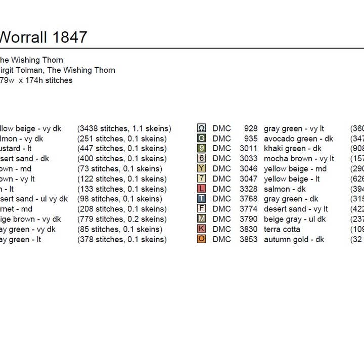 The Wishing Thorn - Wholesale Embroidery/Cross Stitch Supplies - Rebecca Worrall 1847 Sampler Cross Stitch Pattern4