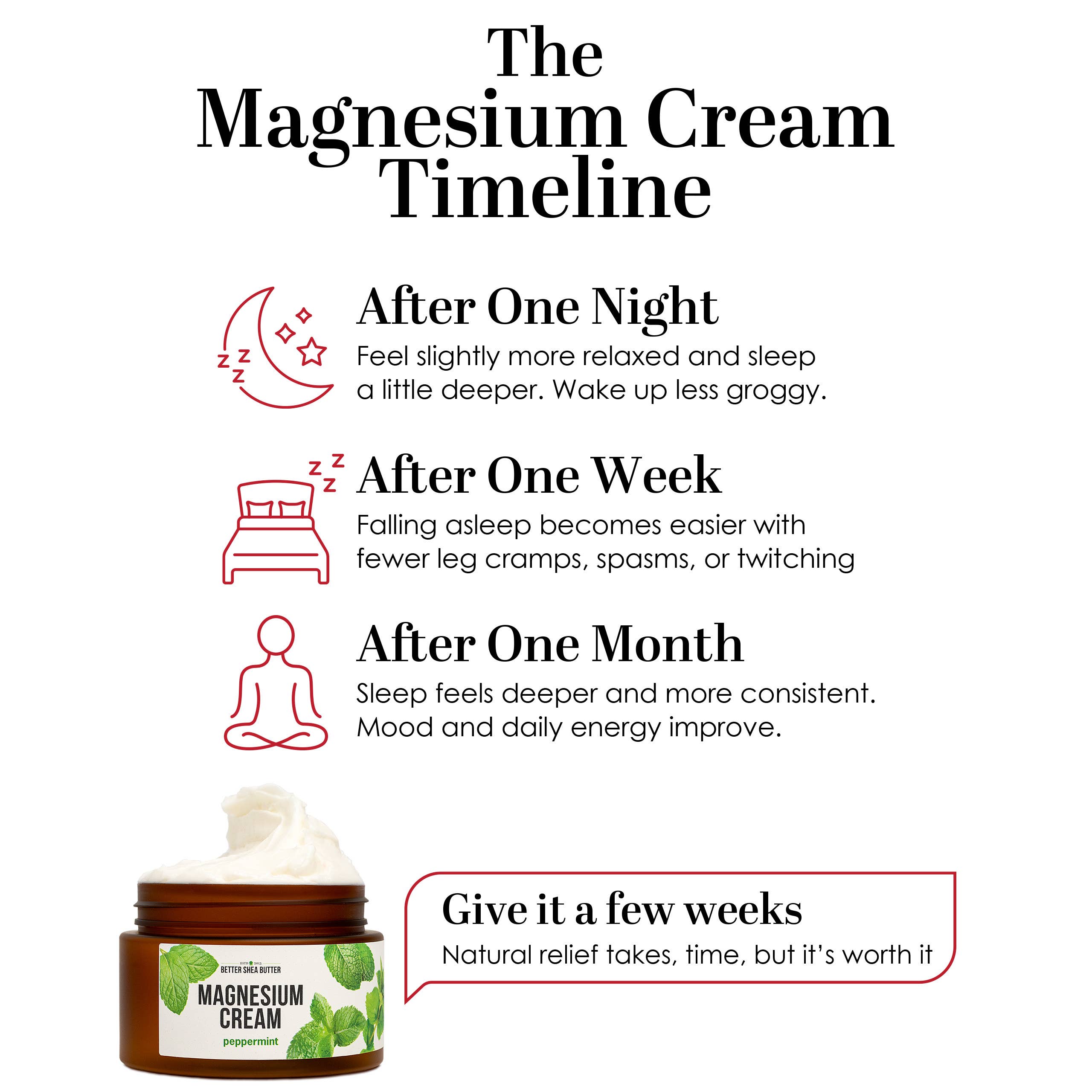 Better Shea Butter - Wholesale Body Cream/Lotion - Magnesium Cream (Peppermint) for Sleep and Relaxation11