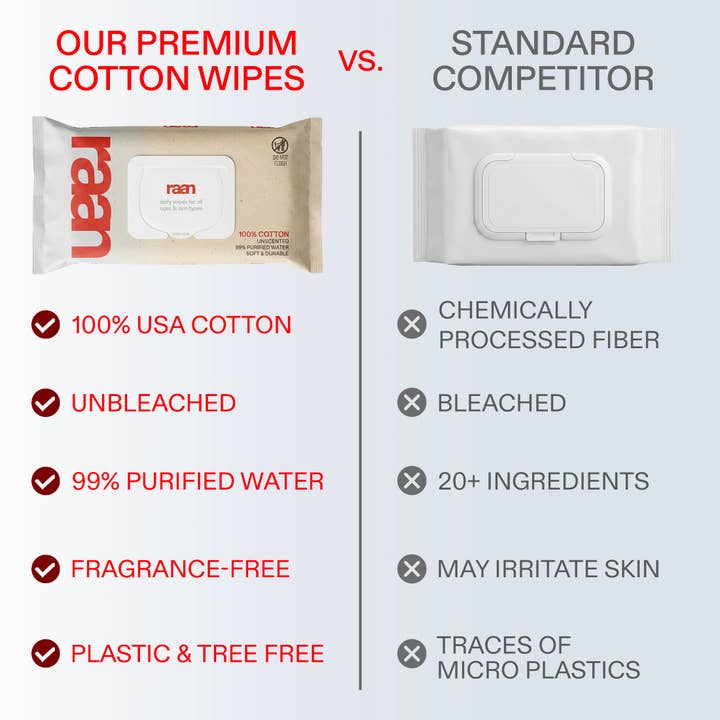 Raan inc - Wholesale Face & Body Wipes - Raan Wipes – Single Flatpack (Tester / Sample)8