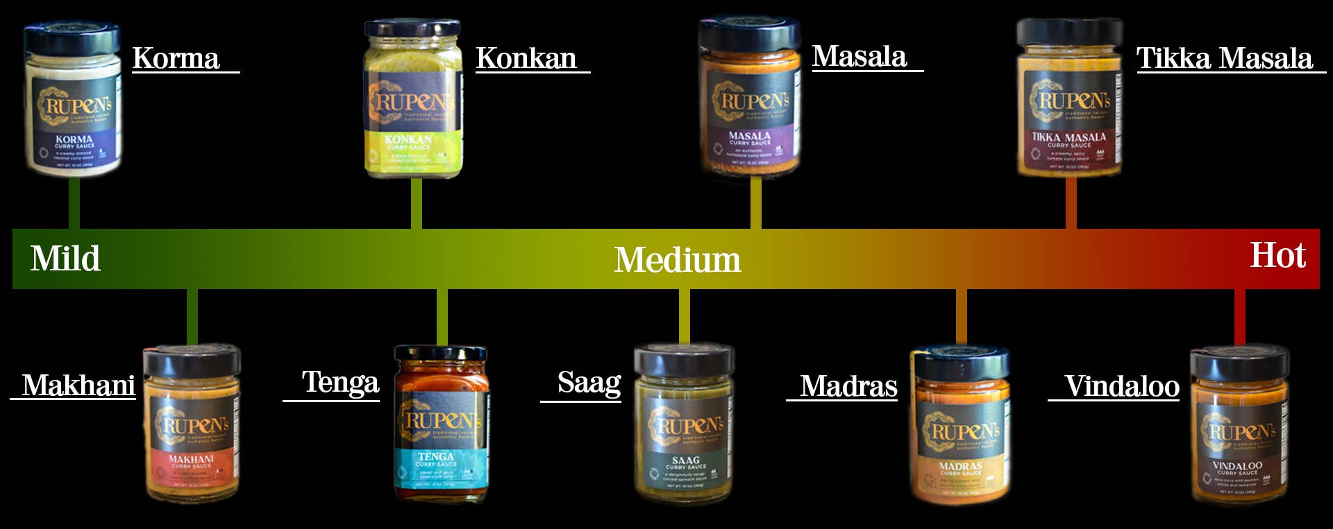 Rupen's - Wholesale Sauce - Sweet and Spicy Asian-style Sauce (Tenga)3