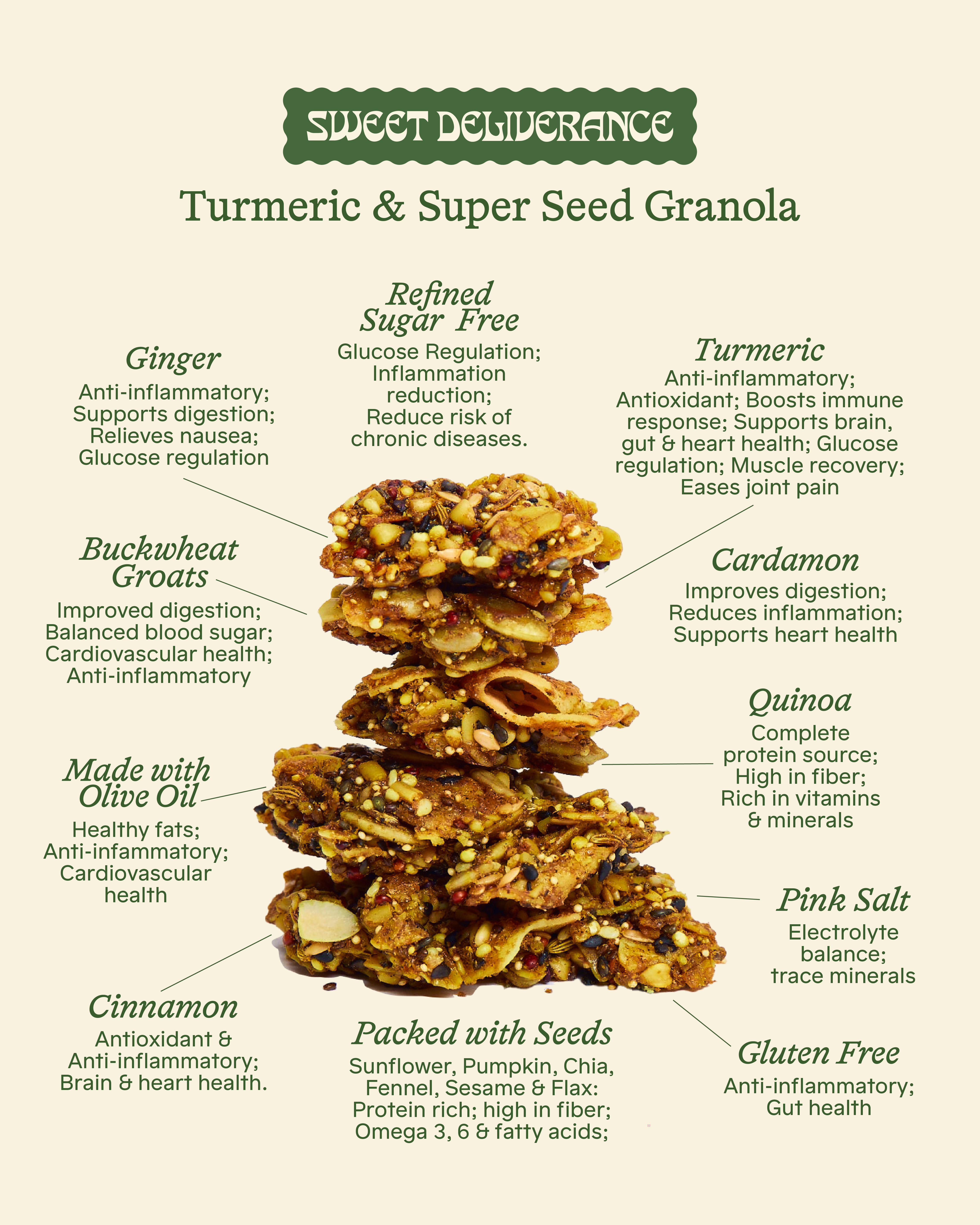 Sweet Deliverance - Wholesale Granola - Turmeric & Super Seed Granola 1