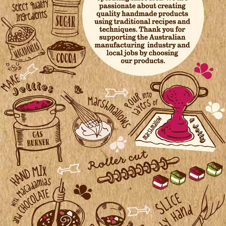 Kellys Candy Co. - Wholesale Chocolate-covered sweets - Macadamia Rocky Road - Bulk 3kg Slab2