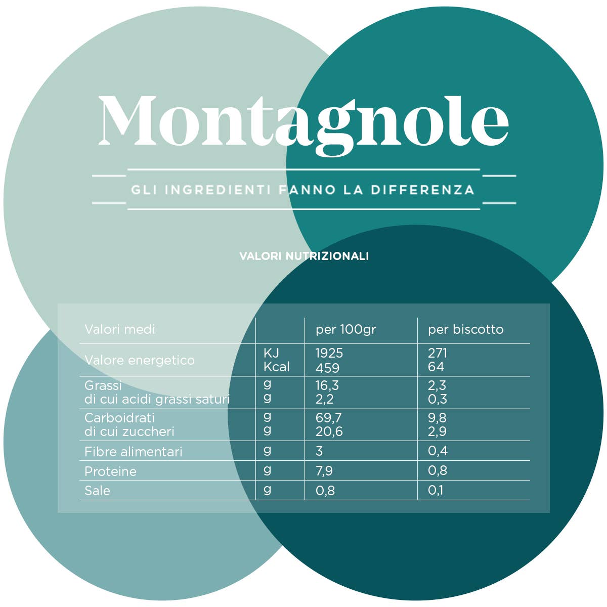 Cabrioni - Wholesale Cookie - Cabrioni Montagnole - Traditional Emilian Biscuits5