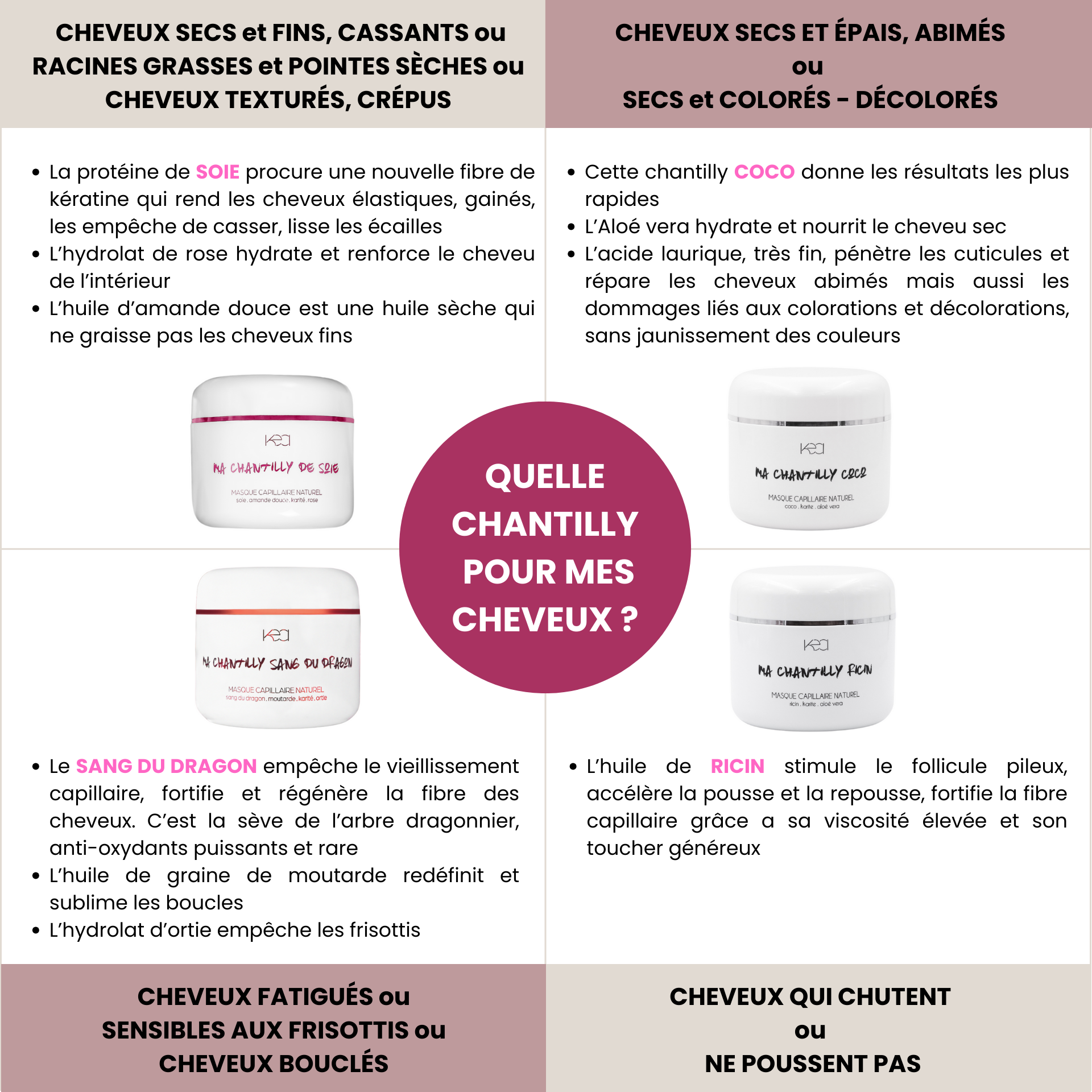 S2Z Cosmetics – wholesale Hair Mask – HAIR MASK MY COCO WHIPPED CREAM 300 ML3