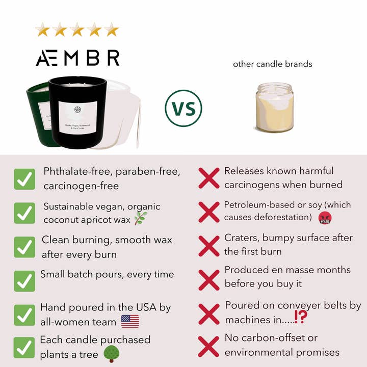 AEMBR - Wholesale Jar/Filled Candle - Fraser Fir Candle8