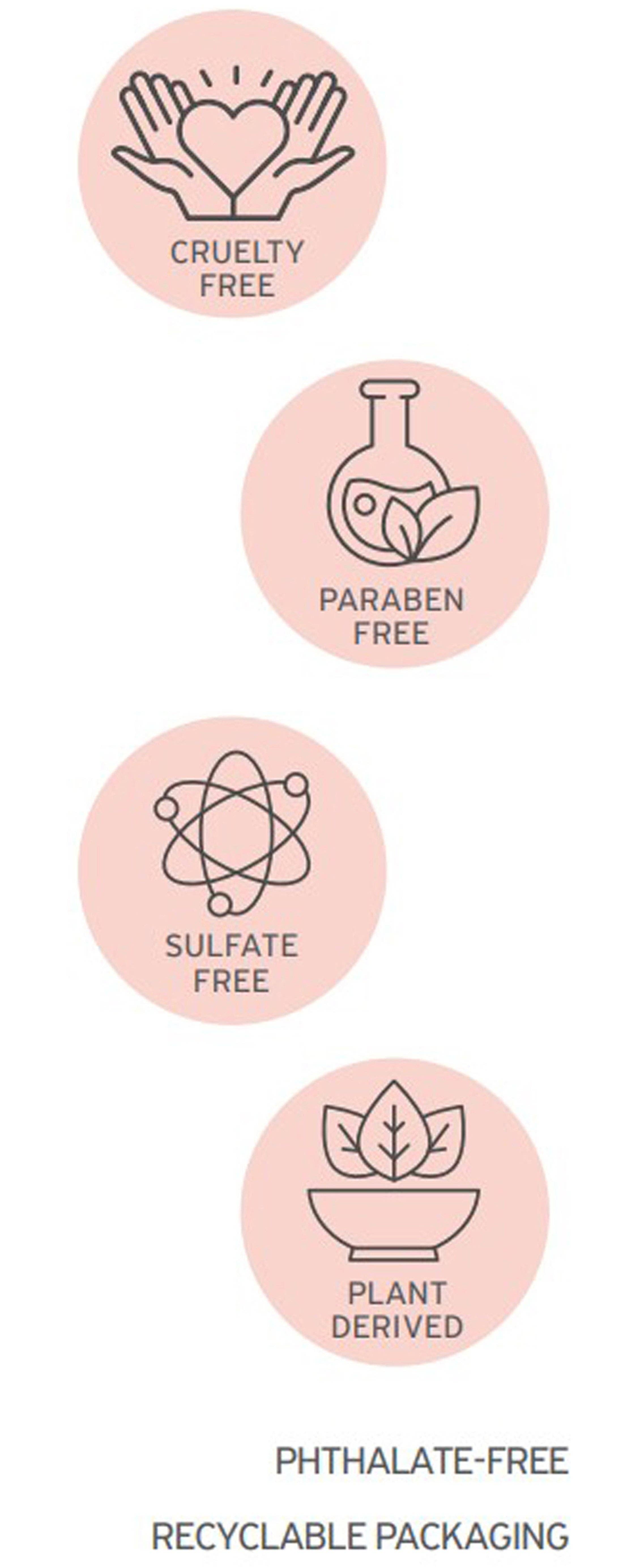 Cuccio – Großhandel Bade- & Körperpflege-Set – Spa-Essential-Set mit Granatapfel und Feigen4