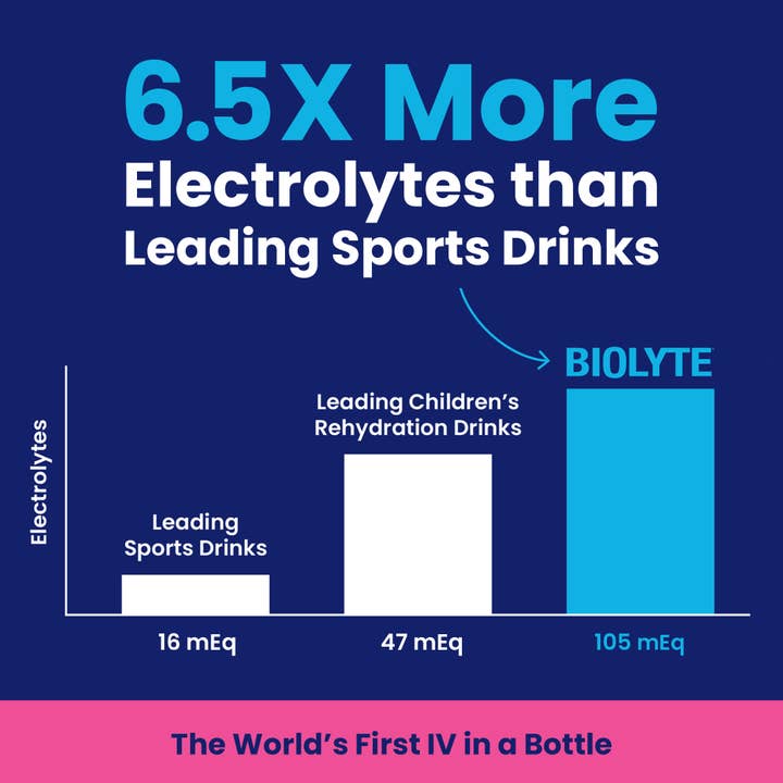 BIOLYTE - Wholesale Sports/Energy Drink - BIOLYTE Berry Hydration Drink (12-Pack)