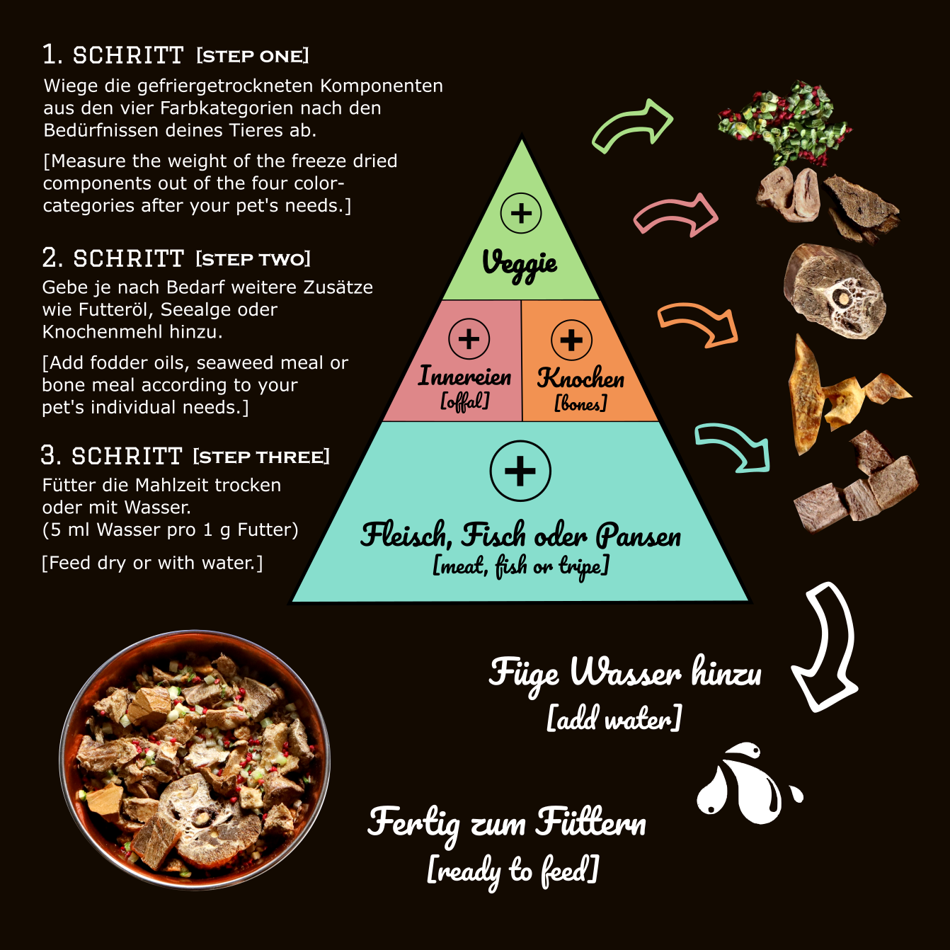 PAMICO - Wholesale Pet Food - Dog - rabbit meat freeze-dried - MIX MEAL dry barf5