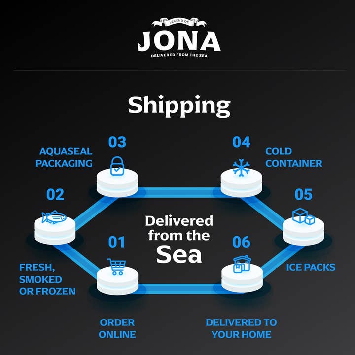 Legend of Jona - Wholesale Fish/Seafood - JONA Nile Perch Fillets  2ct - 8oz - Tray Packed