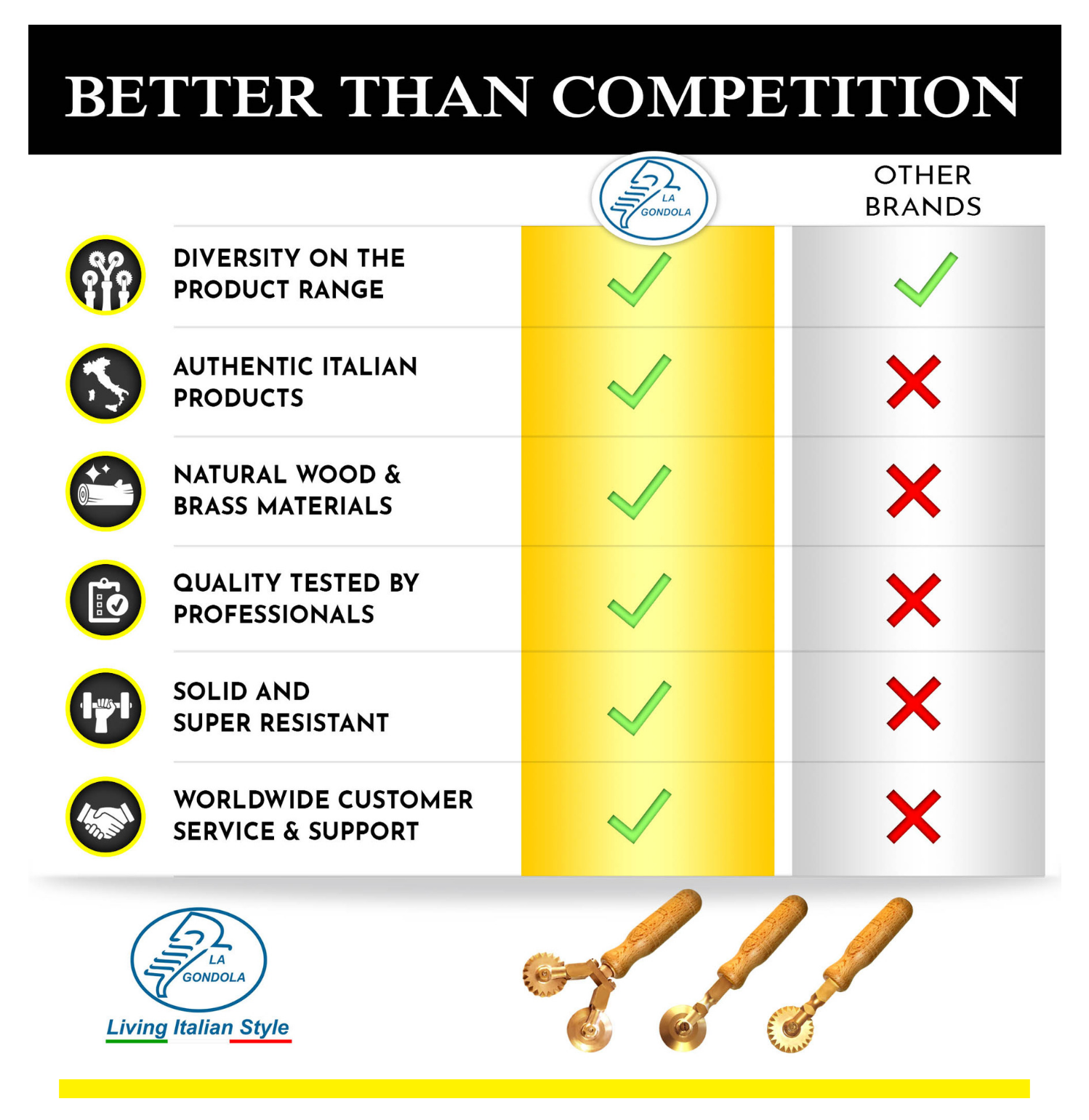 LA GONDOLA - Vendita all'ingrosso Utensile/attrezzo da cucina - Tagliapasta Professionale, Rotella Zigrinata in Ottone5