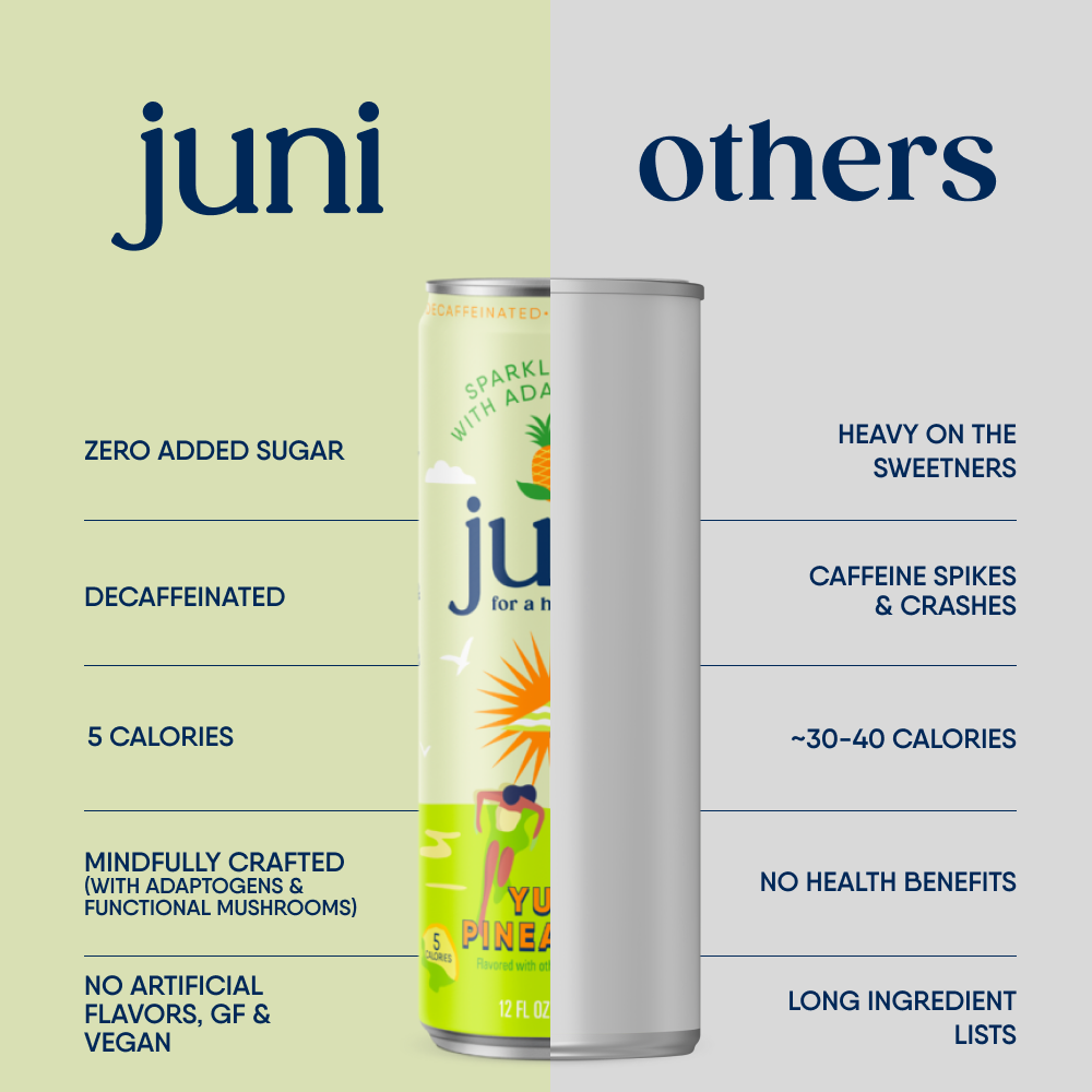 Juni - Wholesale Sparkling Water - Yuzu Pineapple2