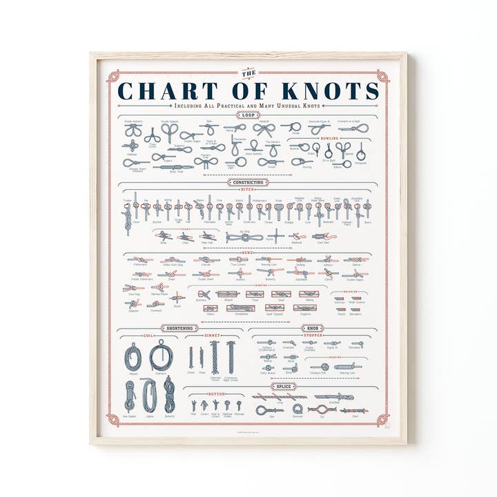 Pop Chart - Wholesale Art Print - The Chart of Knots | 16" x 20" Art Print