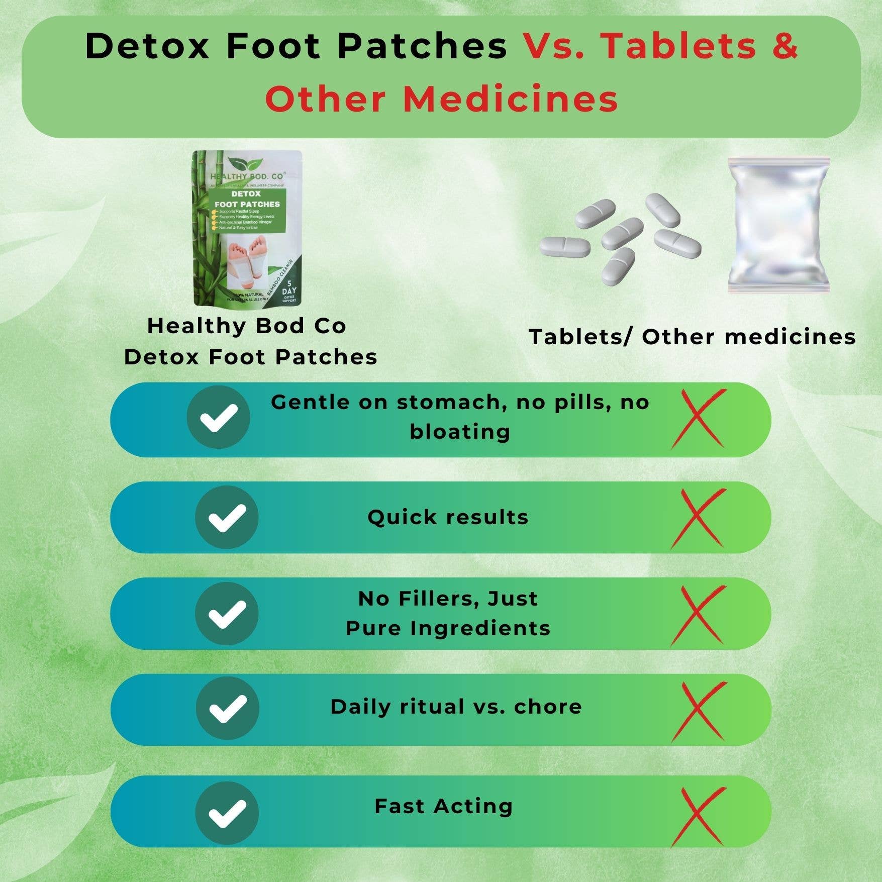 Healthy Bod Co - Wholesale Foot Mask - 5 Day Bamboo Detox Foot Patches - Healthy Bod. Co - AU Brand3