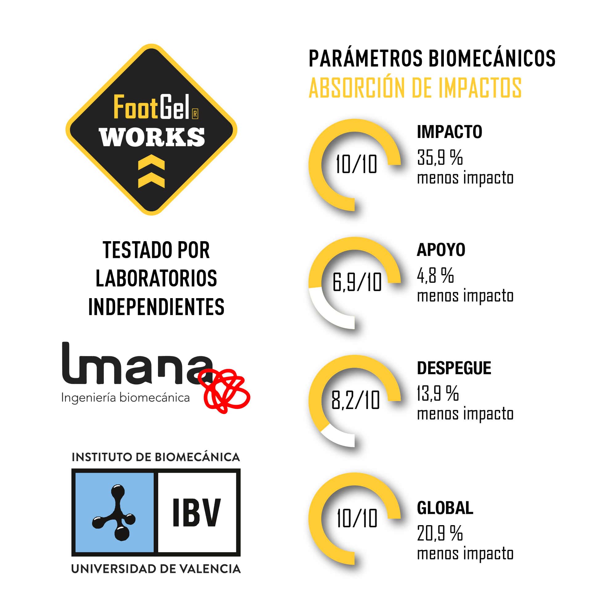 Footgel - Wholesale Inserts/Soles - Unisex - Footgel Works0