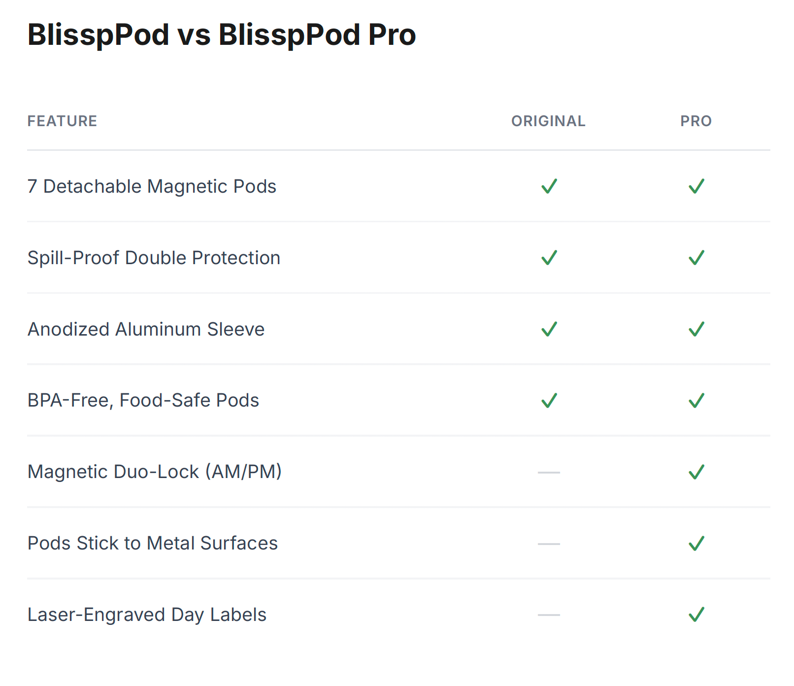 MAYBLISS - Wholesale Pill Organizer - BlissPod Pro | Magnetic Pill Case8