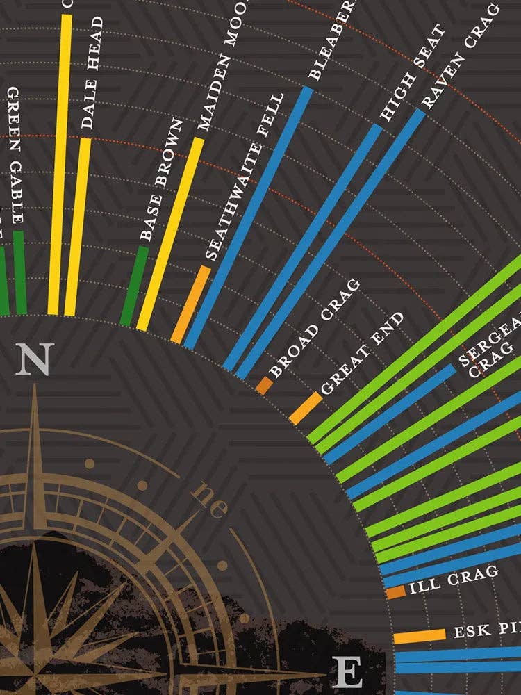 The Northern Line - Wholesale Poster - Wainwright's View From Scafell Pike - Lake District Poster Print2
