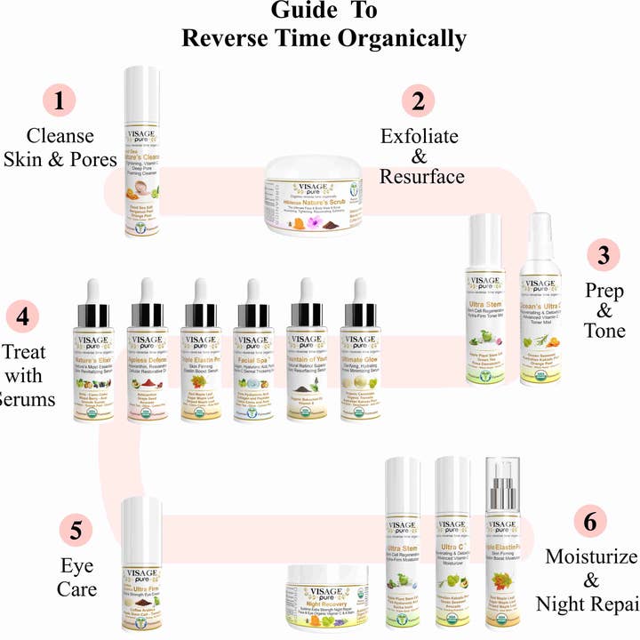 Visage Pure - Wholesale Facial Toner - Ocean's Ultra C - Brightening and Detoxifying - Toner Mist5